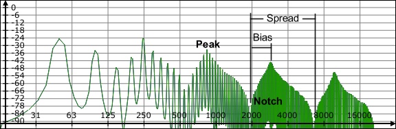 S626Spectrum