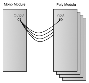 Mono2Poly