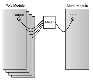 Poly2Mono